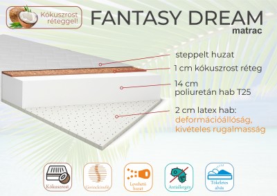 Fantasy-Dream-matrac_felepites