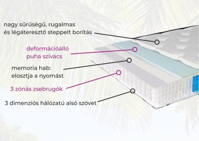 Harmony táskarugósmatrac Fiore bútorbolt szombathely